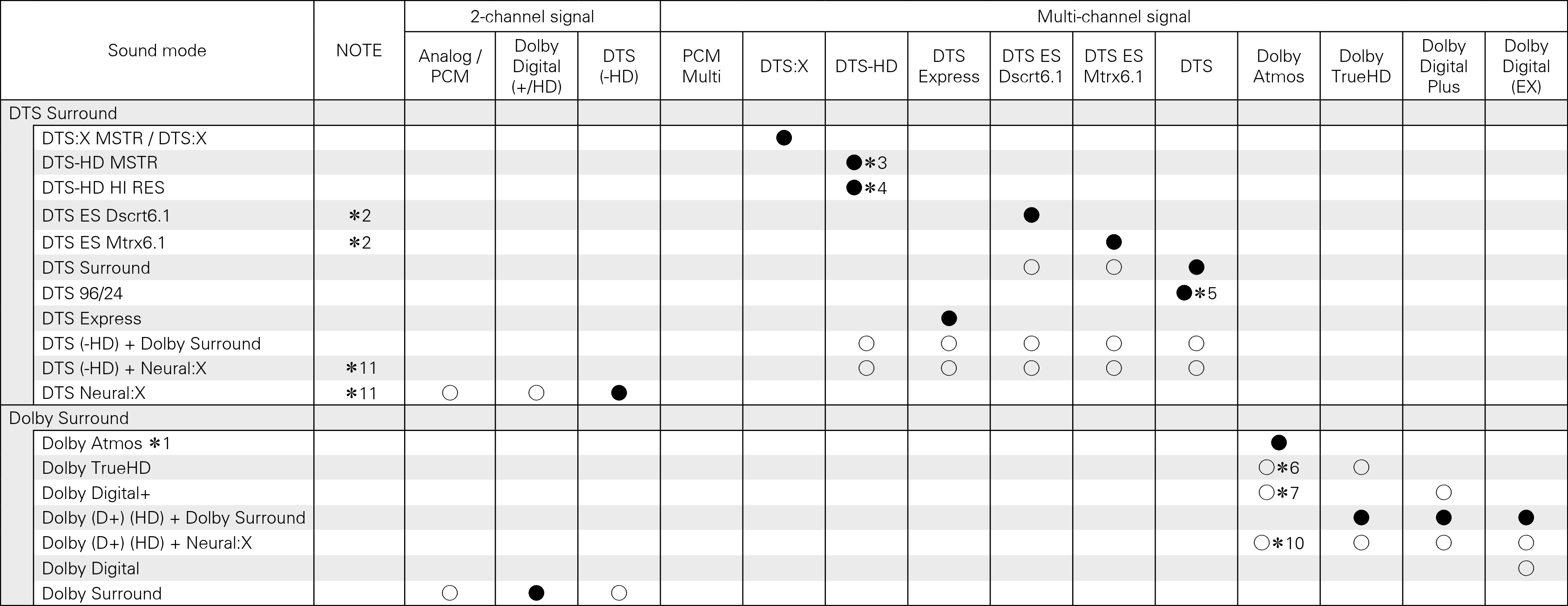 Tsignal & Csound1 X2-2